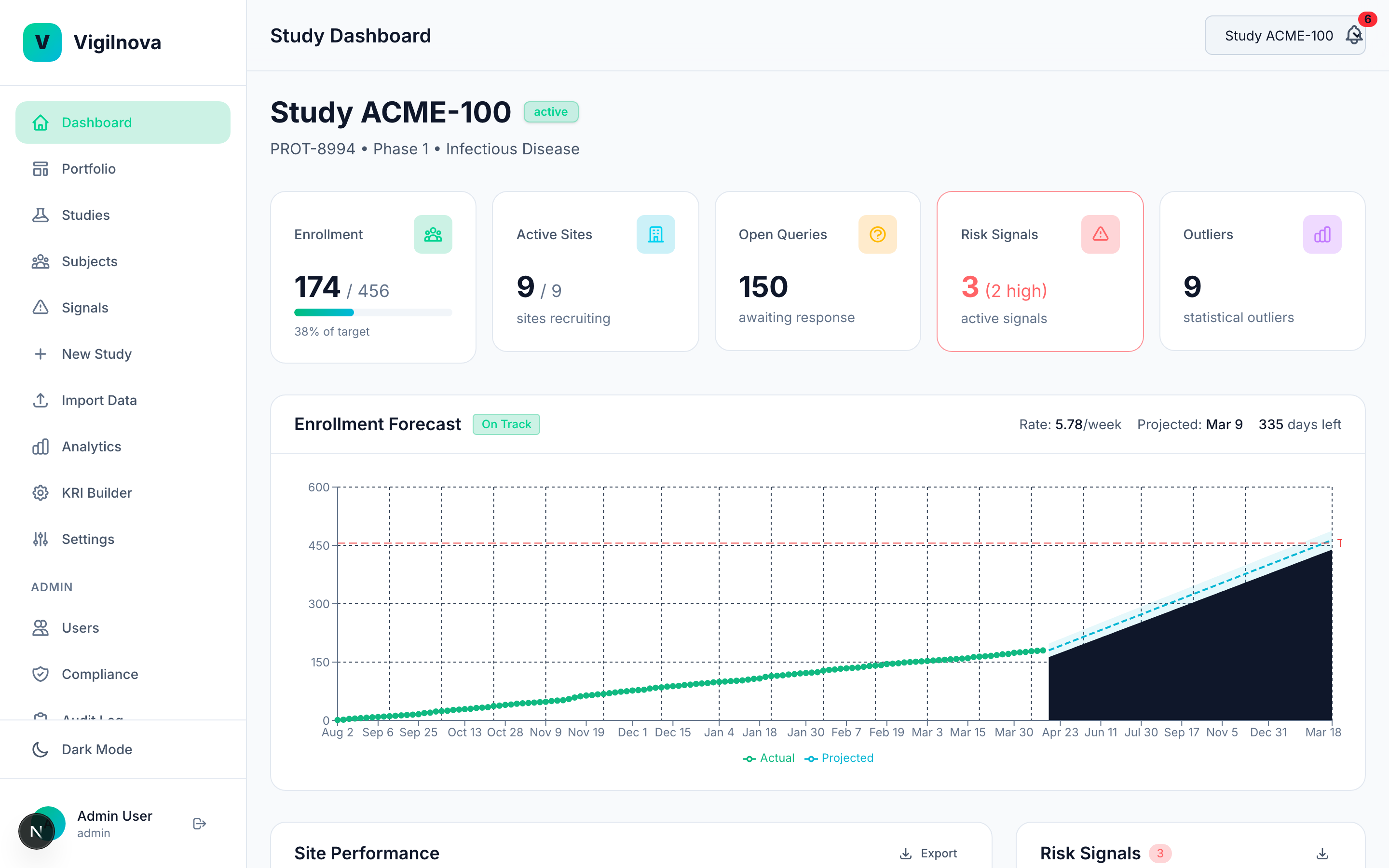 Study dashboard with enrollment forecast, risk signals, and outlier detection.