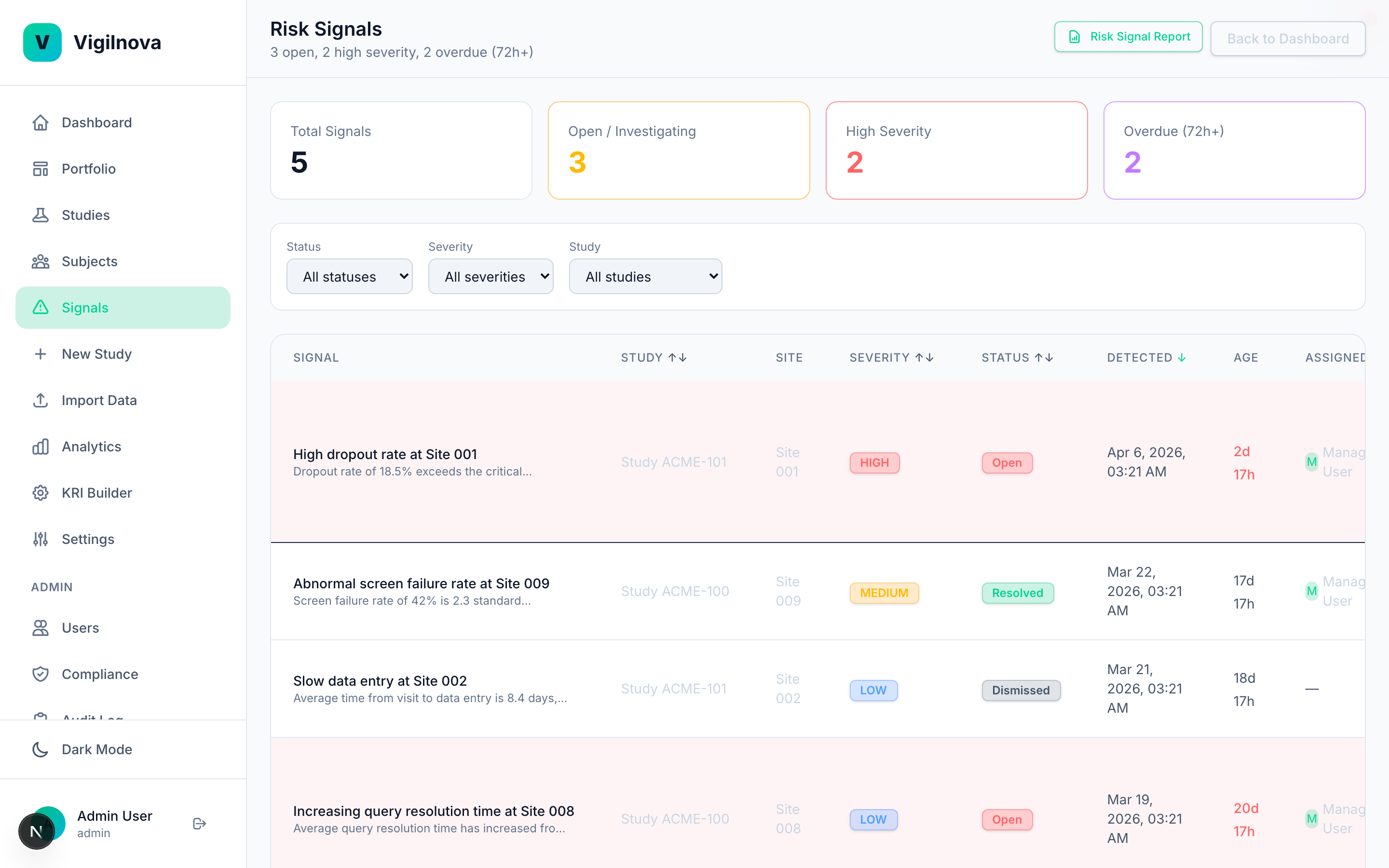 Risk signals list with severity, status, assignment, and SLA tracking.