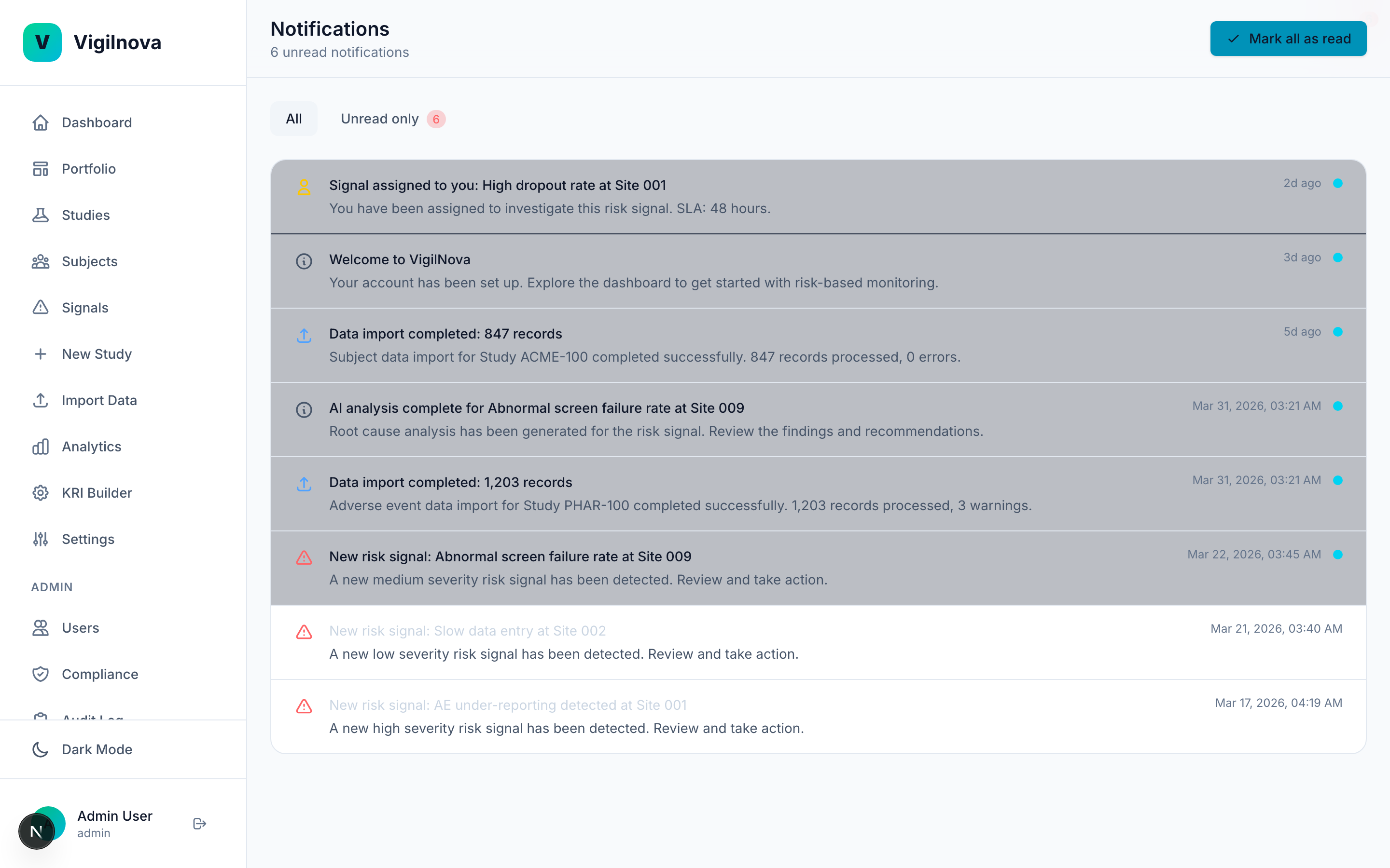 Notification center showing signal assignments, data imports, and AI analysis alerts.