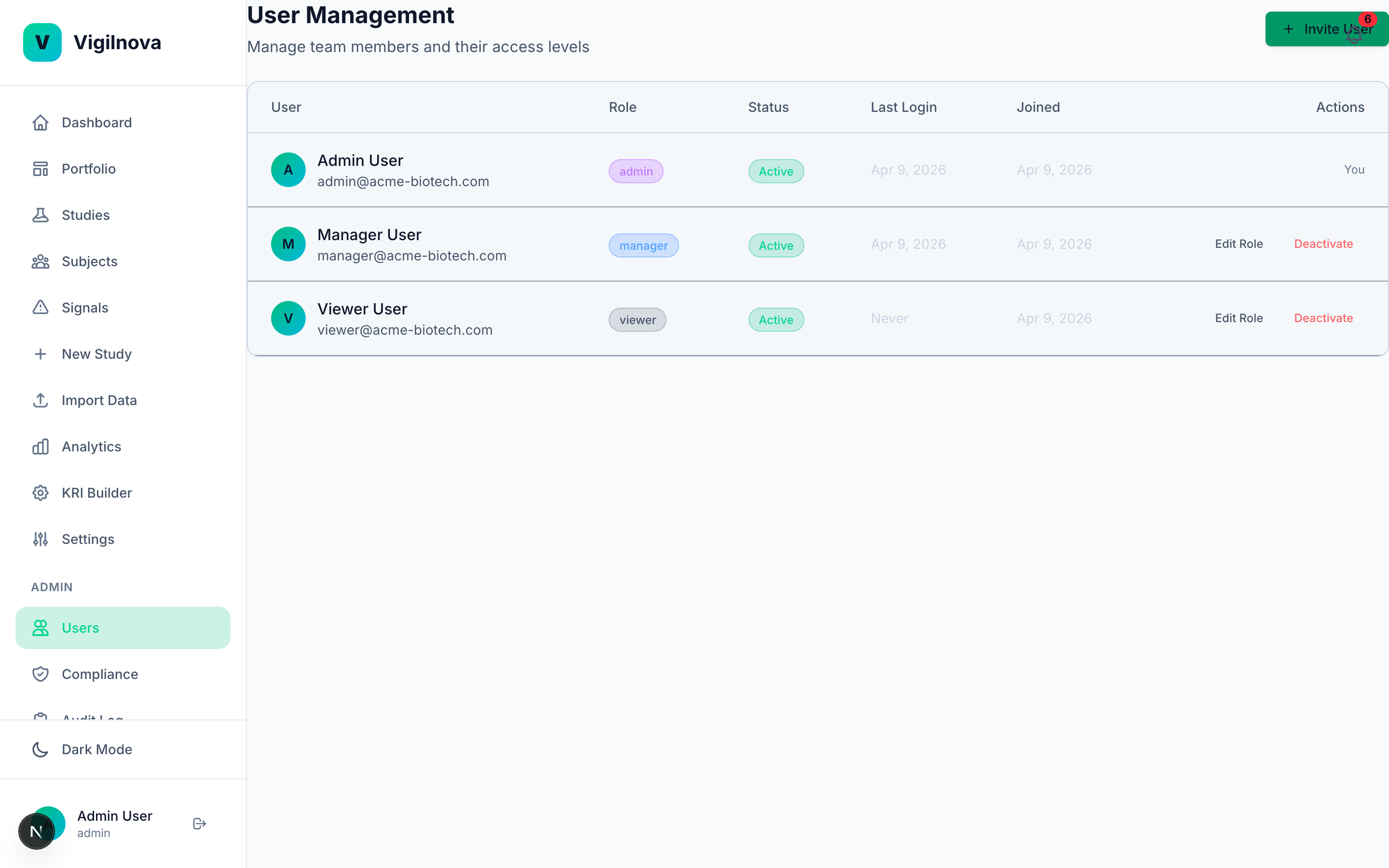 User management with roles: admin, manager, viewer.
